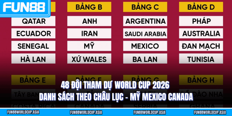 48 đội tham dự World Cup 2026 - Danh sách theo châu lục - Mỹ Mexico Canada