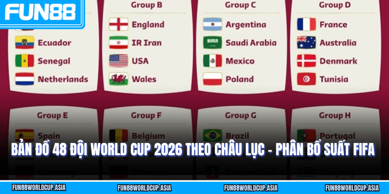 Bản đồ 48 đội World Cup 2026 theo châu lục - Phân bổ suất FIFA
