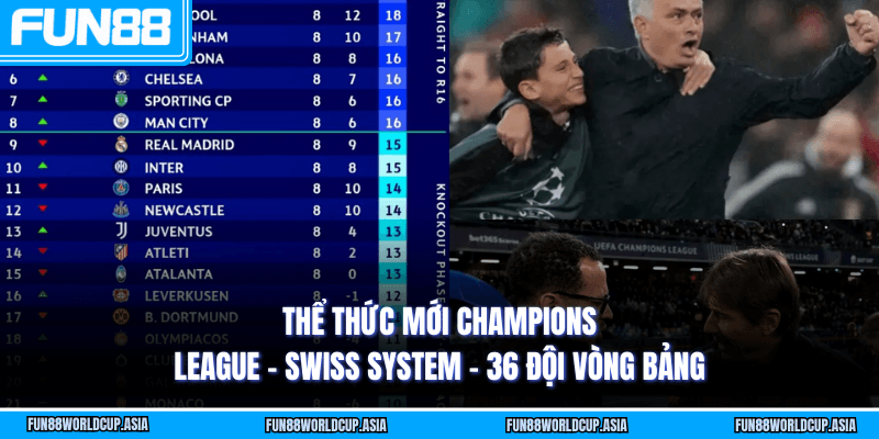Thể thức mới Champions League - Swiss system - 36 đội vòng bảng