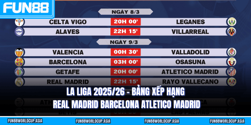 La Liga 2025/26 - Bảng xếp hạng Real Madrid Barcelona Atletico Madrid