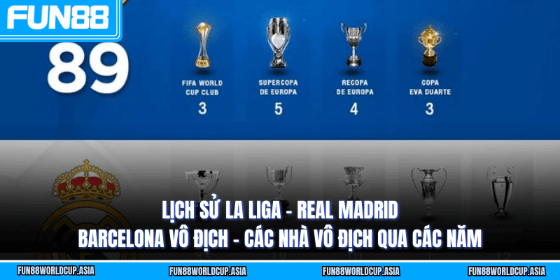Lịch sử La Liga - Real Madrid Barcelona vô địch - Các nhà vô địch qua các năm