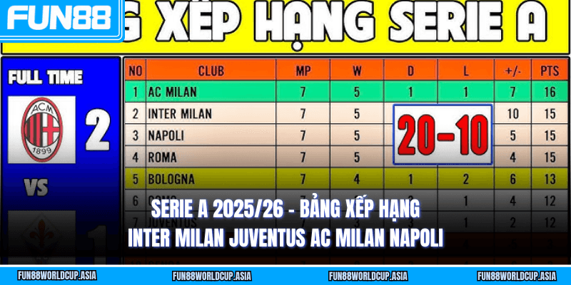 Serie A 2025/26 - Bảng xếp hạng Inter Milan Juventus AC Milan Napoli