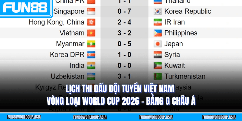 Lịch thi đấu Đội tuyển Việt Nam vòng loại World Cup 2026 - Bảng G châu Á