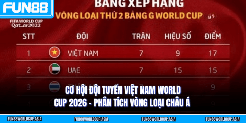 Cơ hội Đội tuyển Việt Nam World Cup 2026 - Phân tích vòng loại châu Á